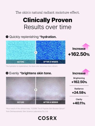  Интензивно възстановяващ серум COSRX The 6 Peptide Skin Booster Serum 150ml